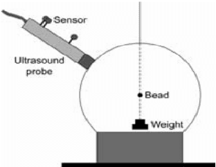 Figure 2 for Freehand 2D Ultrasound Probe Calibration for Image Fusion with 3D MRI/CT