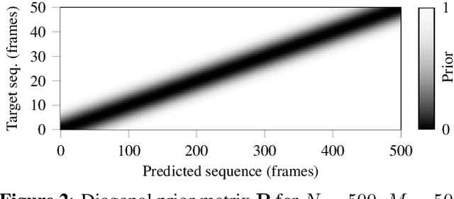 Figure 3 for Stabilizing Training with Soft Dynamic Time Warping: A Case Study for Pitch Class Estimation with Weakly Aligned Targets