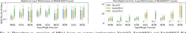 Figure 1 for Free Bits: Latency Optimization of Mixed-Precision Quantized Neural Networks on the Edge