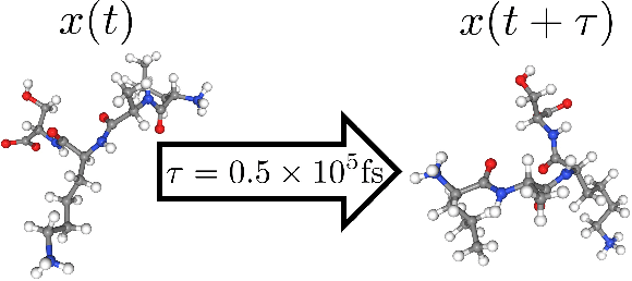 Figure 1 for Timewarp: Transferable Acceleration of Molecular Dynamics by Learning Time-Coarsened Dynamics