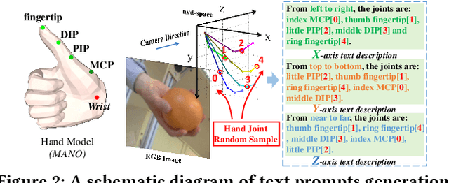 Figure 3 for CLIP-Hand3D: Exploiting 3D Hand Pose Estimation via Context-Aware Prompting
