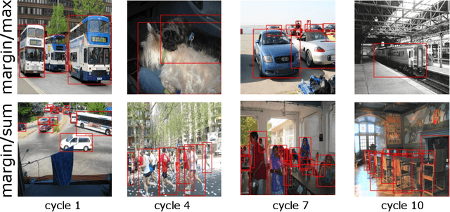 Figure 3 for Evaluating Zero-cost Active Learning for Object Detection