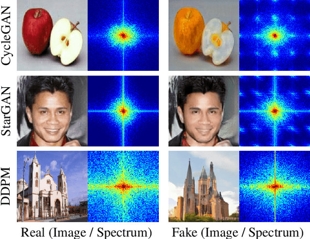 Figure 1 for Spectrum Translation for Refinement of Image Generation (STIG) Based on Contrastive Learning and Spectral Filter Profile
