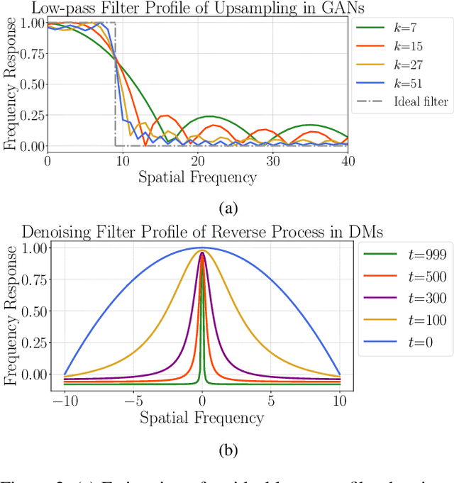 Figure 3 for Spectrum Translation for Refinement of Image Generation (STIG) Based on Contrastive Learning and Spectral Filter Profile