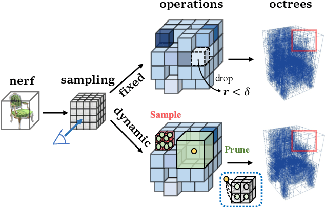 Figure 1 for Dynamic PlenOctree for Adaptive Sampling Refinement in Explicit NeRF
