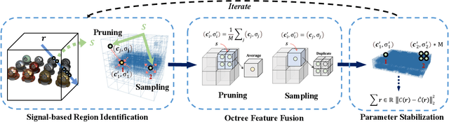 Figure 3 for Dynamic PlenOctree for Adaptive Sampling Refinement in Explicit NeRF