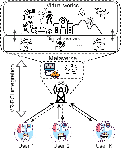 Figure 1 for Toward BCI-enabled Metaverse: A Joint Radio and Computing Resource Allocation Approach