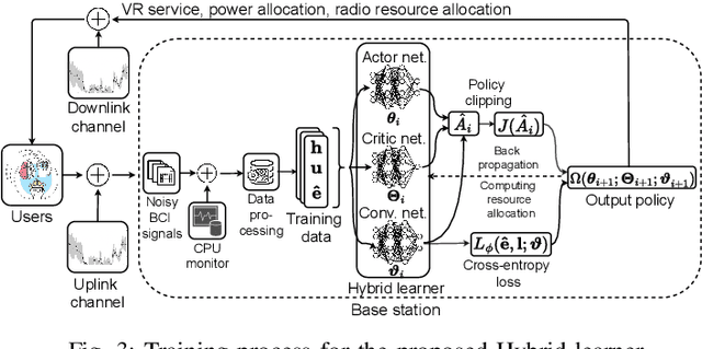 Figure 3 for Toward BCI-enabled Metaverse: A Joint Radio and Computing Resource Allocation Approach