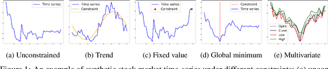 Figure 1 for On the Constrained Time-Series Generation Problem