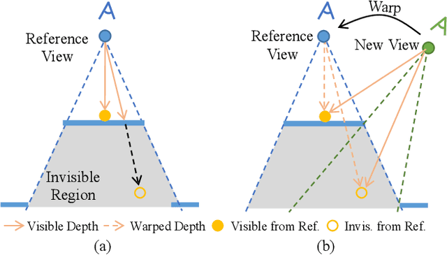Figure 3 for PERF: Panoramic Neural Radiance Field from a Single Panorama