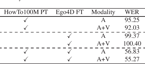 Figure 1 for AVATAR submission to the Ego4D AV Transcription Challenge