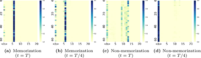Figure 1 for Unveiling and Mitigating Memorization in Text-to-image Diffusion Models through Cross Attention