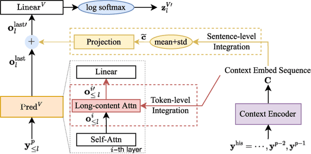Figure 2 for Advanced Long-Content Speech Recognition With Factorized Neural Transducer