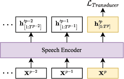 Figure 3 for Advanced Long-Content Speech Recognition With Factorized Neural Transducer