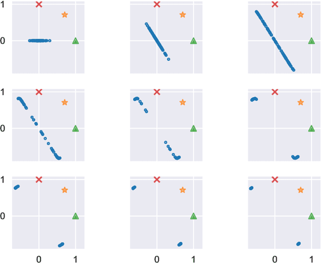 Figure 2 for Blessings and Curses of Covariate Shifts: Adversarial Learning Dynamics, Directional Convergence, and Equilibria
