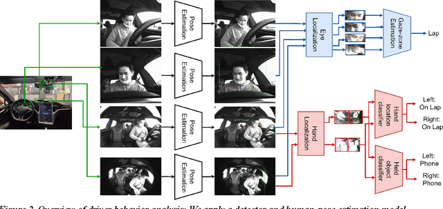 Figure 3 for Safe Control Transitions: Machine Vision Based Observable Readiness Index and Data-Driven Takeover Time Prediction