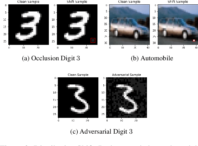 Figure 3 for Out-of-distribution forgetting: vulnerability of continual learning to intra-class distribution shift
