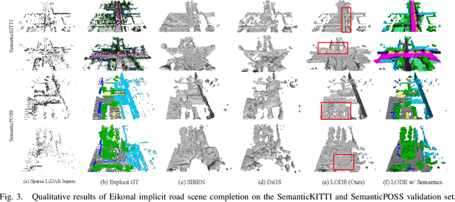 Figure 3 for LODE: Locally Conditioned Eikonal Implicit Scene Completion from Sparse LiDAR