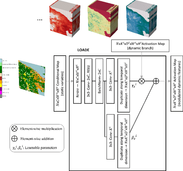 Figure 3 for Location-aware Adaptive Denormalization: A Deep Learning Approach For Wildfire Danger Forecasting