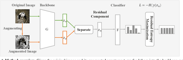 Figure 3 for Order-preserving Consistency Regularization for Domain Adaptation and Generalization
