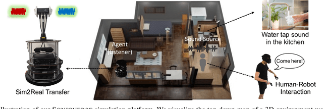 Figure 1 for Sonicverse: A Multisensory Simulation Platform for Embodied Household Agents that See and Hear