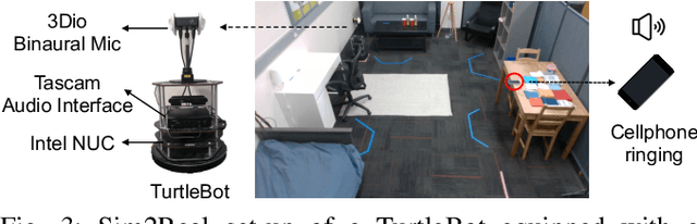 Figure 3 for Sonicverse: A Multisensory Simulation Platform for Embodied Household Agents that See and Hear