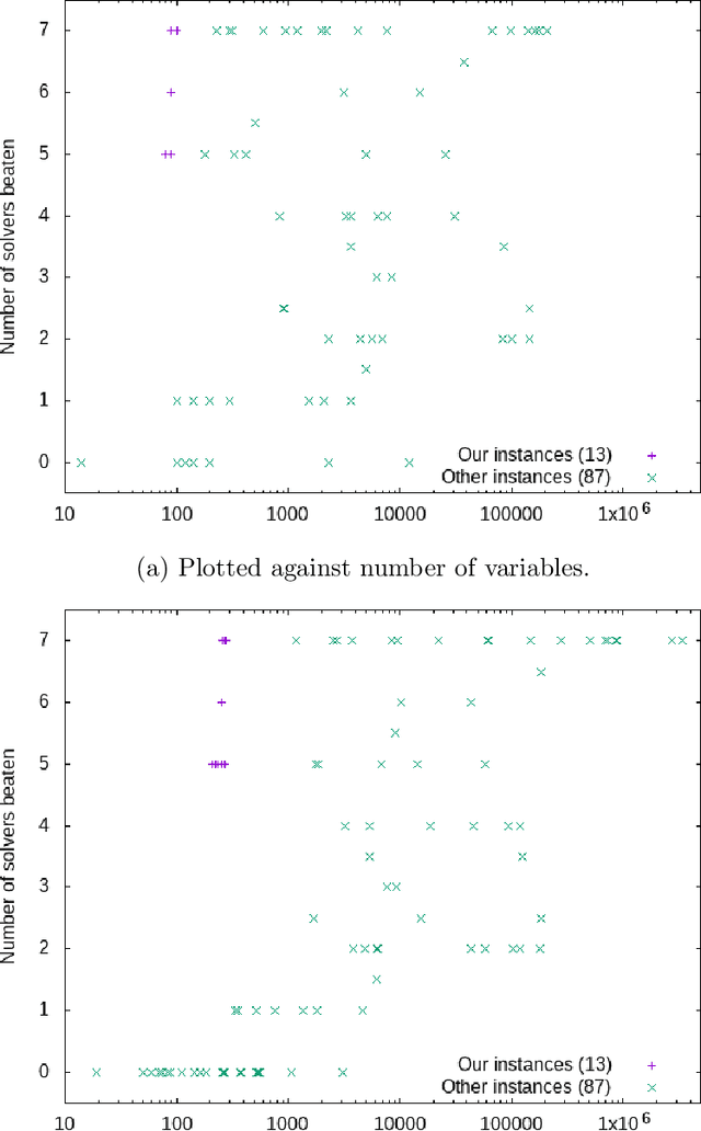 Figure 3 for Generation and Prediction of Difficult Model Counting Instances