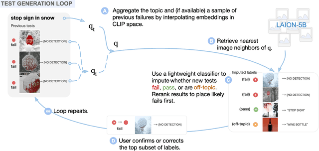 Figure 3 for Adaptive Testing of Computer Vision Models