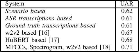 Figure 4 for Beyond the Labels: Unveiling Text-Dependency in Paralinguistic Speech Recognition Datasets