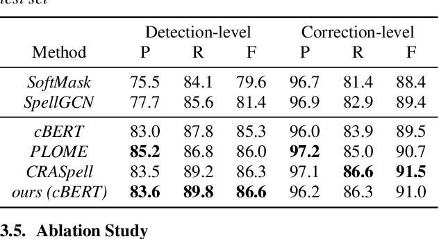 Figure 3 for Boosting Chinese ASR Error Correction with Dynamic Error Scaling Mechanism