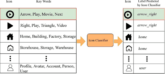 Figure 3 for Enhancing Virtual Assistant Intelligence: Precise Area Targeting for Instance-level User Intents beyond Metadata