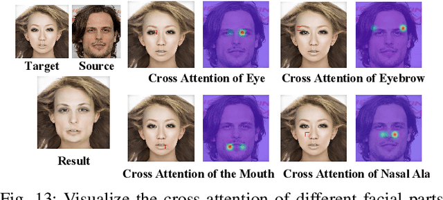 Figure 4 for FlowFace++: Explicit Semantic Flow-supervised End-to-End Face Swapping