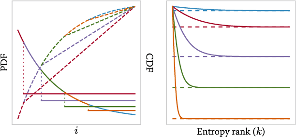 Figure 1 for Robust and Fast Measure of Information via Low-rank Representation