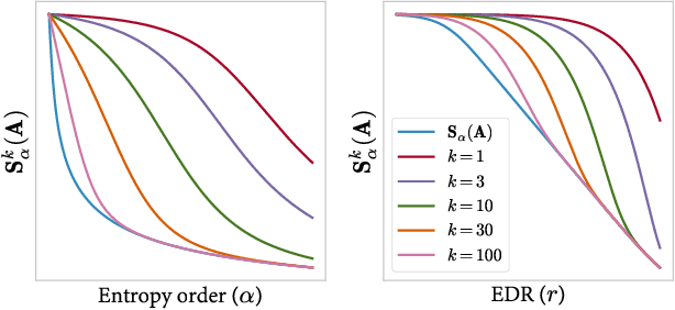 Figure 3 for Robust and Fast Measure of Information via Low-rank Representation