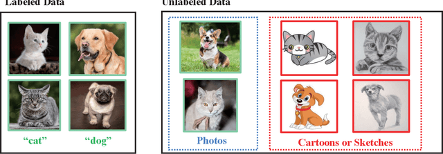 Figure 3 for Robust Deep Semi-Supervised Learning: A Brief Introduction