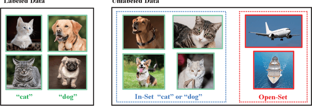 Figure 4 for Robust Deep Semi-Supervised Learning: A Brief Introduction