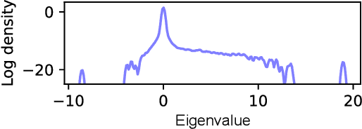 Figure 4 for Towards provably efficient quantum algorithms for large-scale machine-learning models