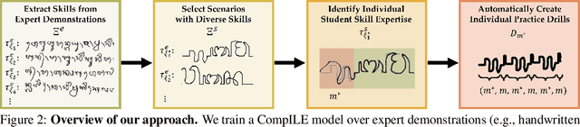Figure 1 for Assistive Teaching of Motor Control Tasks to Humans