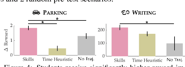 Figure 2 for Assistive Teaching of Motor Control Tasks to Humans