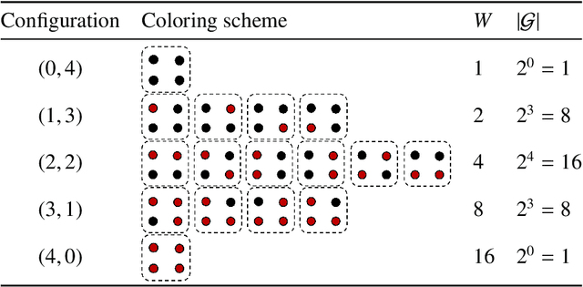 Figure 1 for Lifted Algorithms for Symmetric Weighted First-Order Model Sampling