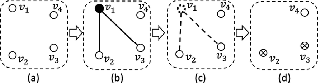 Figure 2 for Lifted Algorithms for Symmetric Weighted First-Order Model Sampling