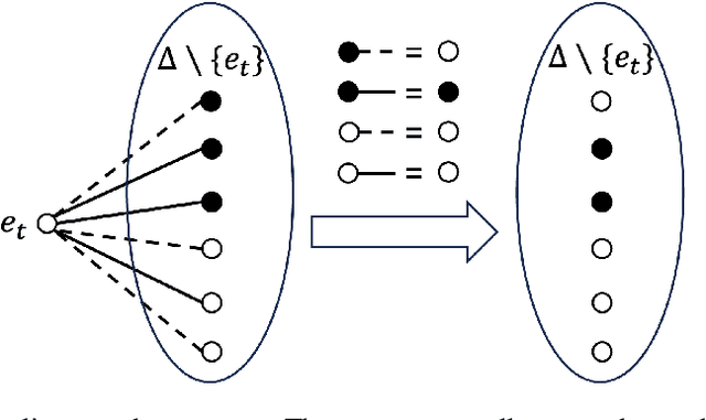 Figure 3 for Lifted Algorithms for Symmetric Weighted First-Order Model Sampling