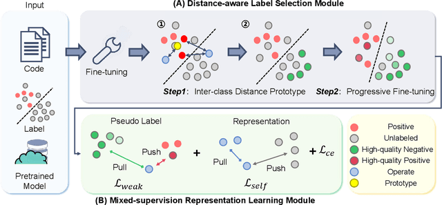 Figure 2 for When Less is Enough: Positive and Unlabeled Learning Model for Vulnerability Detection