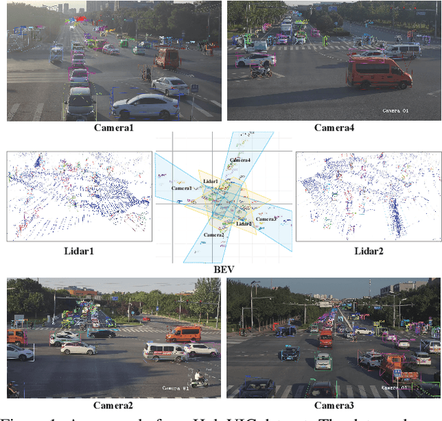 Figure 1 for HoloVIC: Large-scale Dataset and Benchmark for Multi-Sensor Holographic Intersection and Vehicle-Infrastructure Cooperative