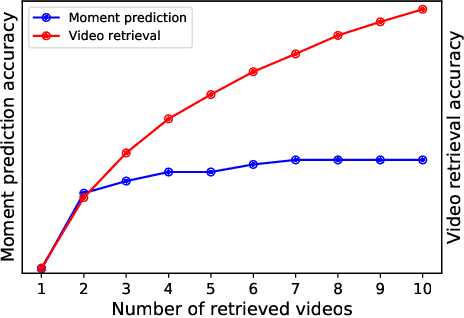 Figure 1 for Multi-video Moment Ranking with Multimodal Clue