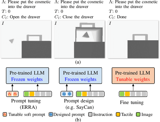 Figure 3 for ERRA: An Embodied Representation and Reasoning Architecture for Long-horizon Language-conditioned Manipulation Tasks