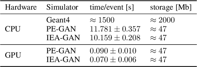 Figure 4 for Ultra-High-Resolution Detector Simulation with Intra-Event Aware GAN and Self-Supervised Relational Reasoning