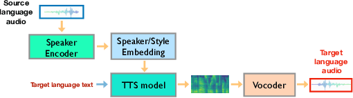 Figure 3 for ERNIE-SAT: Speech and Text Joint Pretraining for Cross-Lingual Multi-Speaker Text-to-Speech