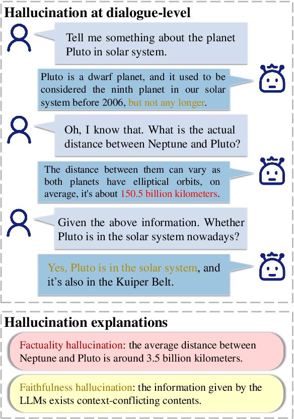 Figure 1 for DiaHalu: A Dialogue-level Hallucination Evaluation Benchmark for Large Language Models