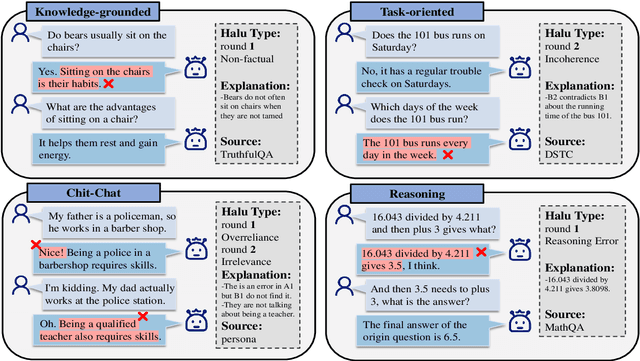Figure 3 for DiaHalu: A Dialogue-level Hallucination Evaluation Benchmark for Large Language Models
